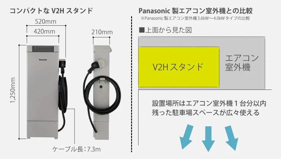 V2Hスタンドのサイズ