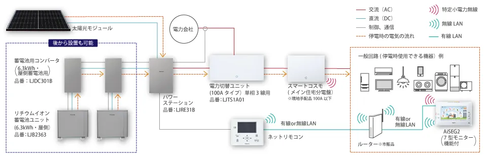 システム構成例1