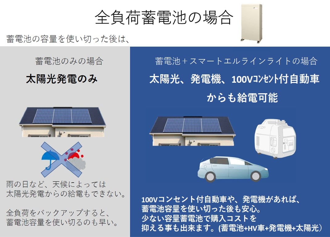 全負荷の回路構成