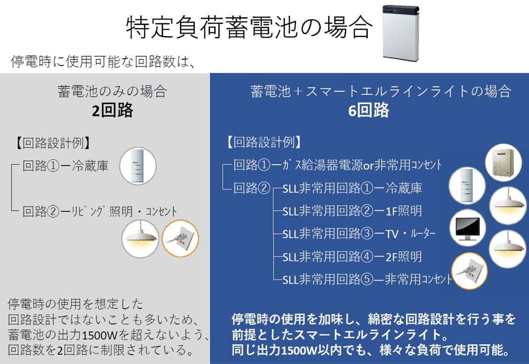 特定負荷の回路構成