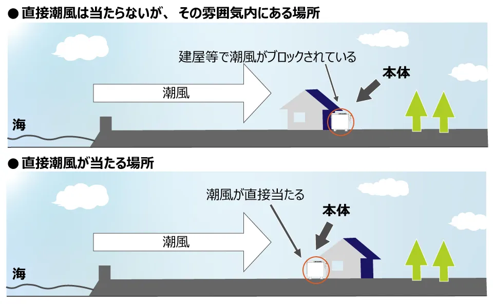 設置における塩害/重塩害地域区分について