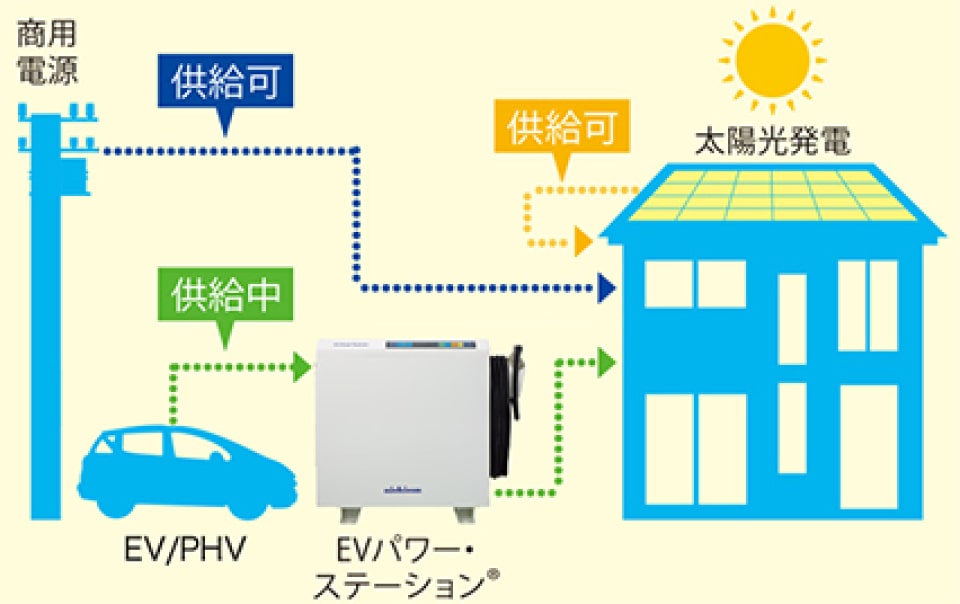 平常時の電気の流れ