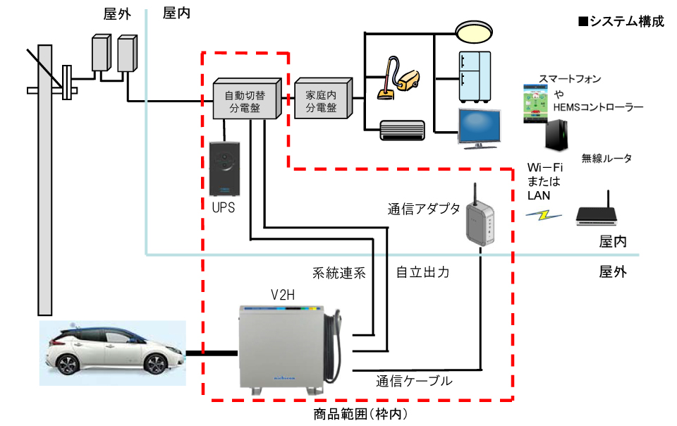 システム構成