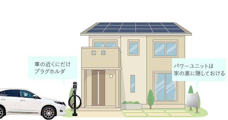 本体（パワーユニット）と操作部（プラグホルダ）が分離していることで設置の自由度が格段にアップしています。