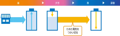 省エネモード