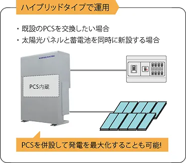 POWER DEPO® H ハイブリットで運用