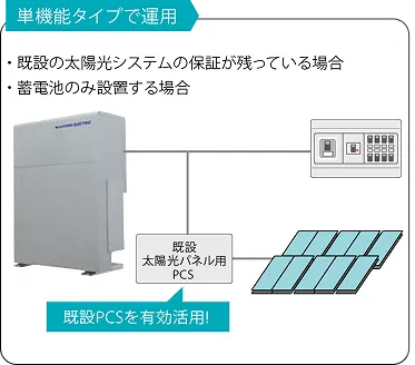 POWER DEPO® H 単機能タイプ