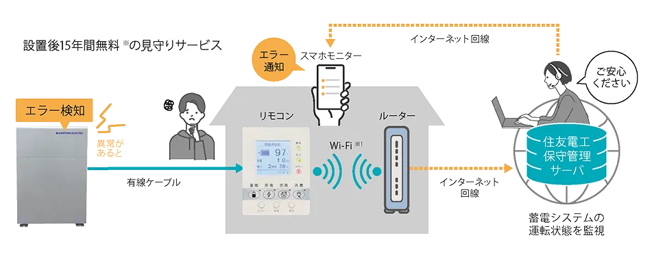 POWER DEPO® H 安心の見守りサービス