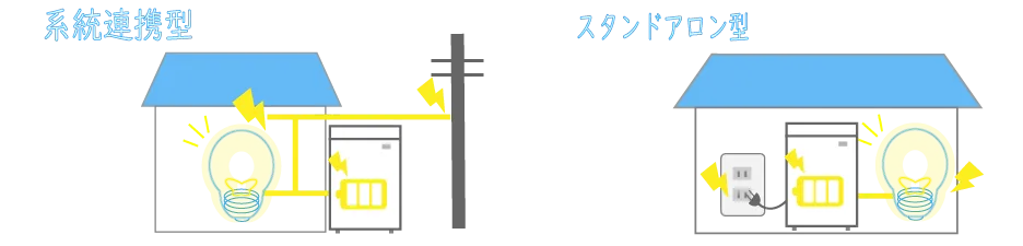 系統連系型とスタンドアロン型の違い