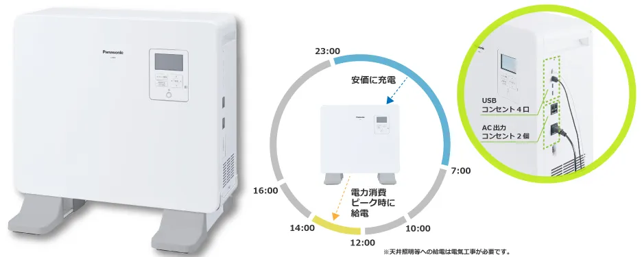 タイマー機能と豊富なUSBコンセント数を搭載