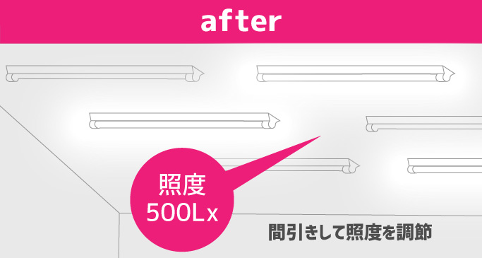 通常の環境における照度（明るさ）は、500ルクスで十分とされています。