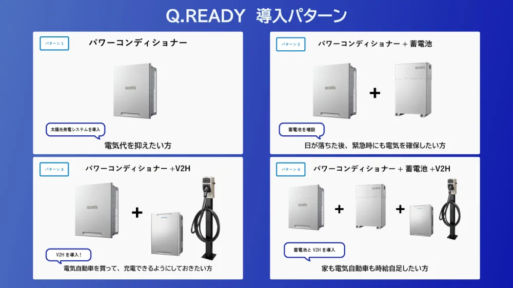 Q.READY導入パターン