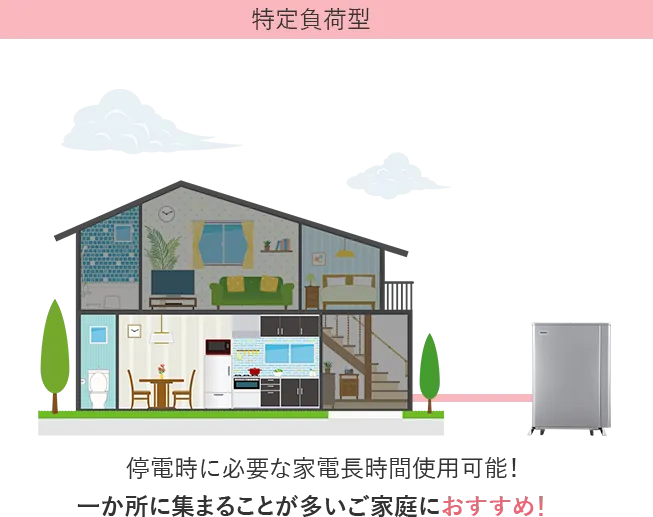 蓄電池の負荷タイプ「特定負荷」