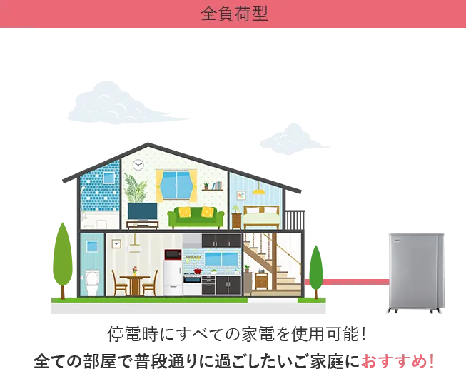 蓄電池の負荷タイプ「全負荷」