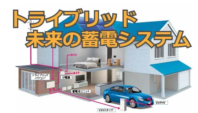 トライブリッドシステムは蓄電池・電気自動車・太陽光の三位一体