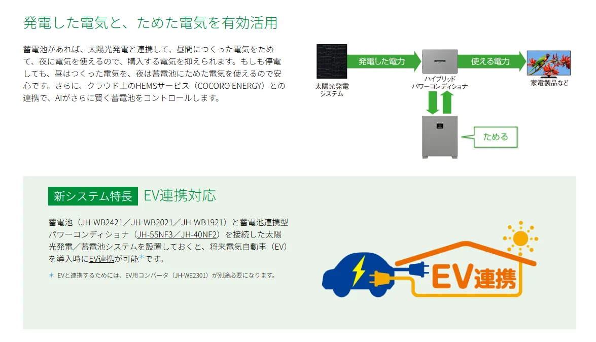 シャープのリチウムイオン蓄電池の説明画像