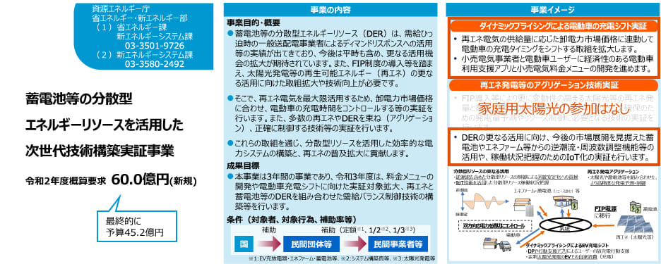 蓄電池等の分散型エネルギーリソースを活用した次世代技術構築実証事業の概要