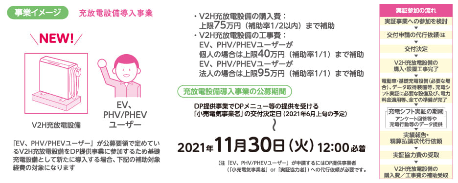 充放電設備導入事業の事業イメージ