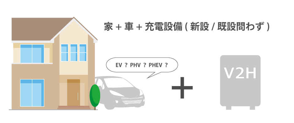 DP補助金実証実験の対象者