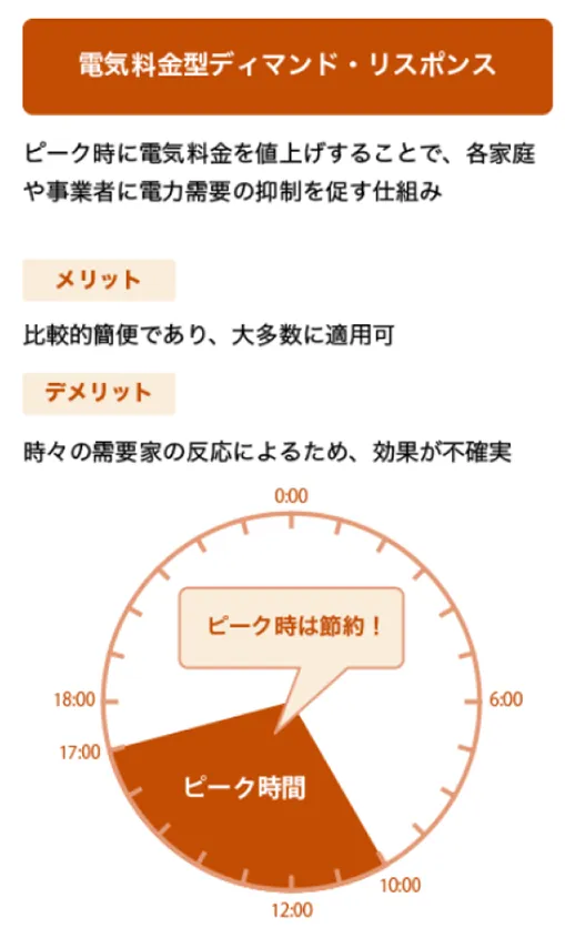 電気料金型ディマンド・リスポンス