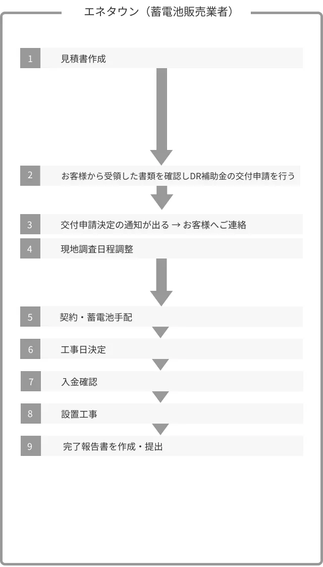 申請の流れ（蓄電池業者）