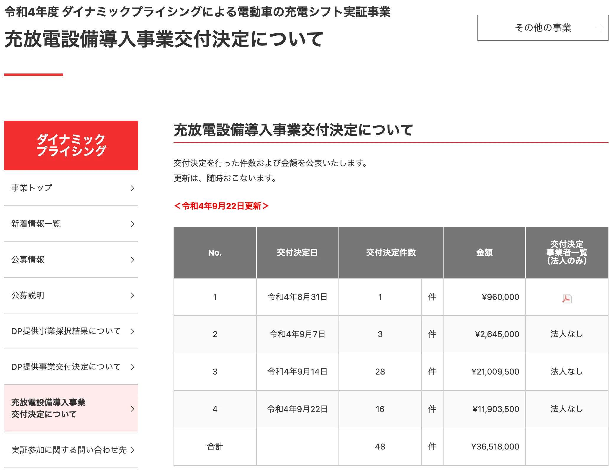 充放電設備導入事業交付決定について