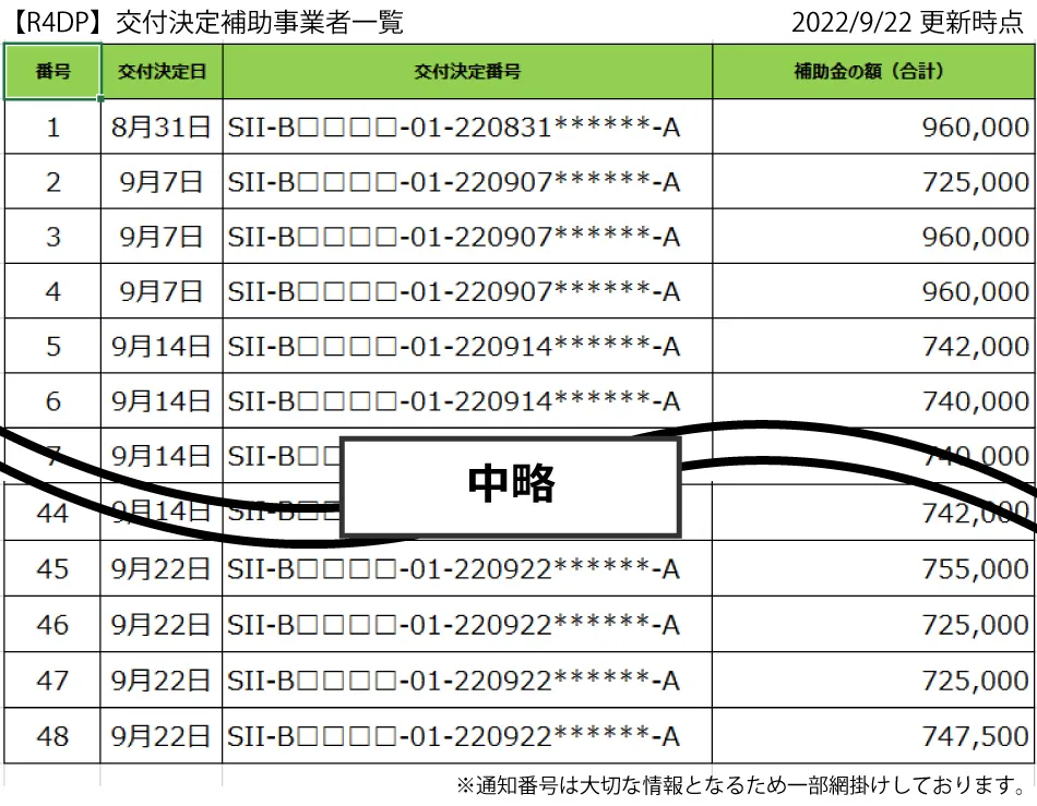 交付決定補助事業者の一覧