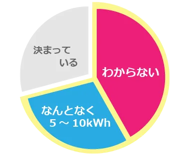 ご希望の蓄電容量は?